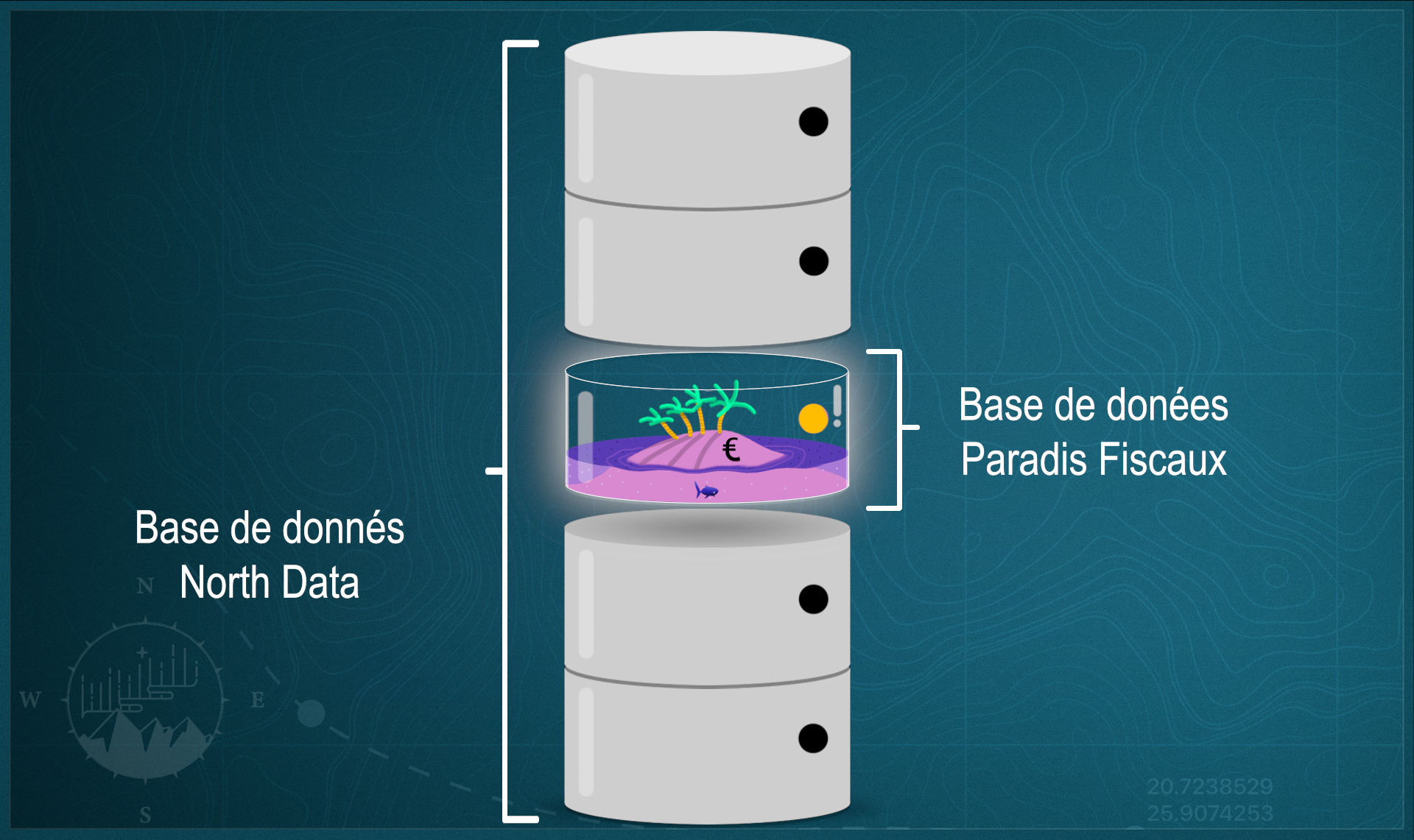 North Data & les Paradis Fiscaux